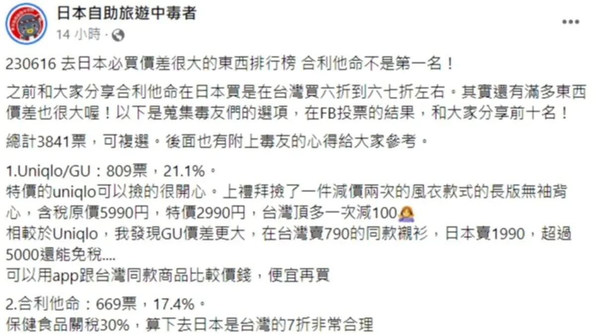 2023日本撿便宜必買好物排行榜！合利他命第２，第１名近５折價差最大