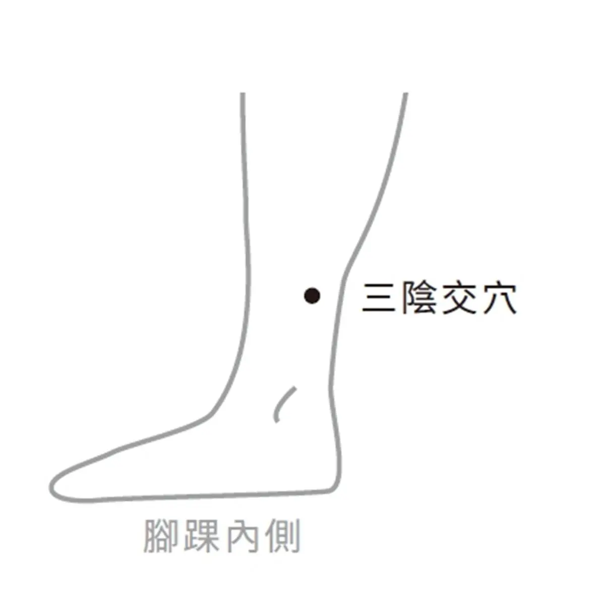 檢測是否「暑濕」上身！中醫教按摩３穴道，女性「舒緩經痛、調血氣」也適用