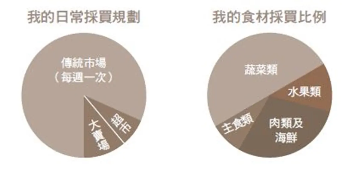 1個月僅6千元餵飽全家?只帶1千元的「超強買菜術」,達人實際算給你看 1個月僅6千元餵飽全家?只帶1千元的「超強買菜術」,達人實際算給你看