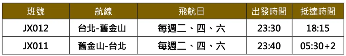 搭飛機爽送Sony降噪耳機！星宇航空「２大新航線」曝，明年寒假出國快搶訂