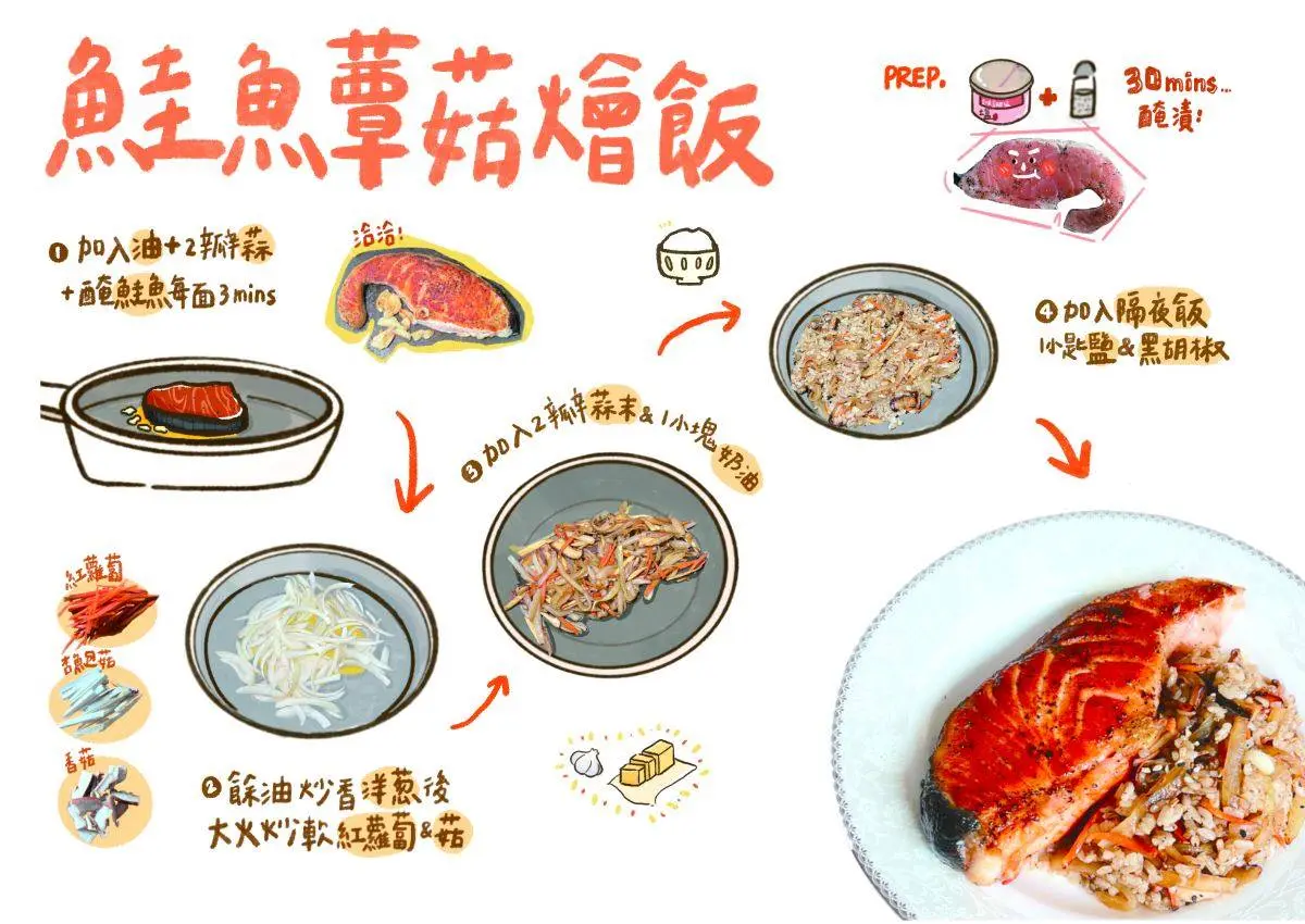獨門減脂餐「５個月體脂降９%」！跟著料理達人吃就能瘦，手繪版食譜超Ｑ（中獎公布）