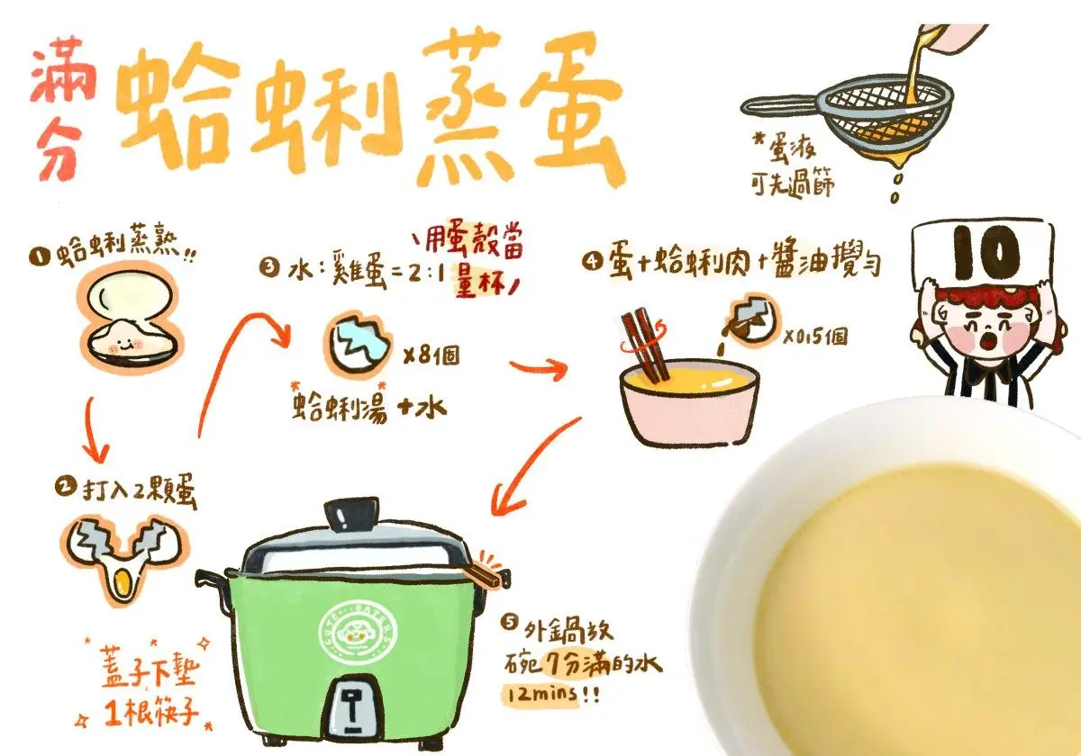 獨門減脂餐「５個月體脂降９%」！跟著料理達人吃就能瘦，手繪版食譜超Ｑ（中獎公布）