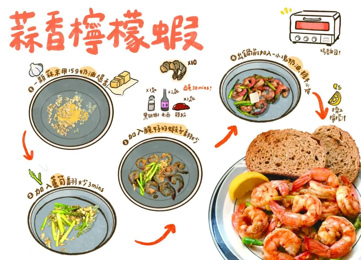 獨門減脂餐「５個月體脂降９%」！跟著料理達人吃就能瘦，手繪版食譜超Ｑ（中獎公布）