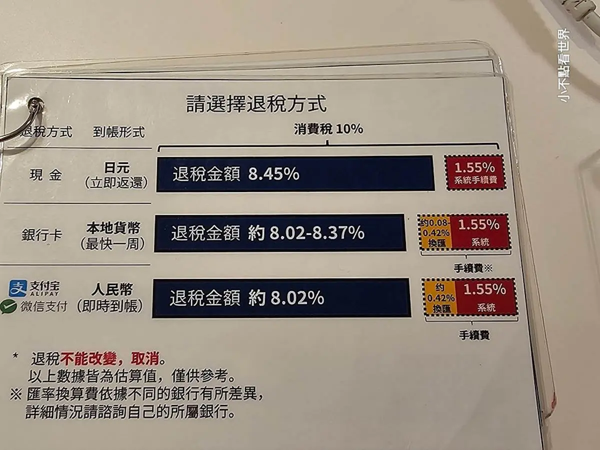 日本買精品現省６千元！實測百貨購入LV「這樣買」最划算，必學退稅、刷卡技巧