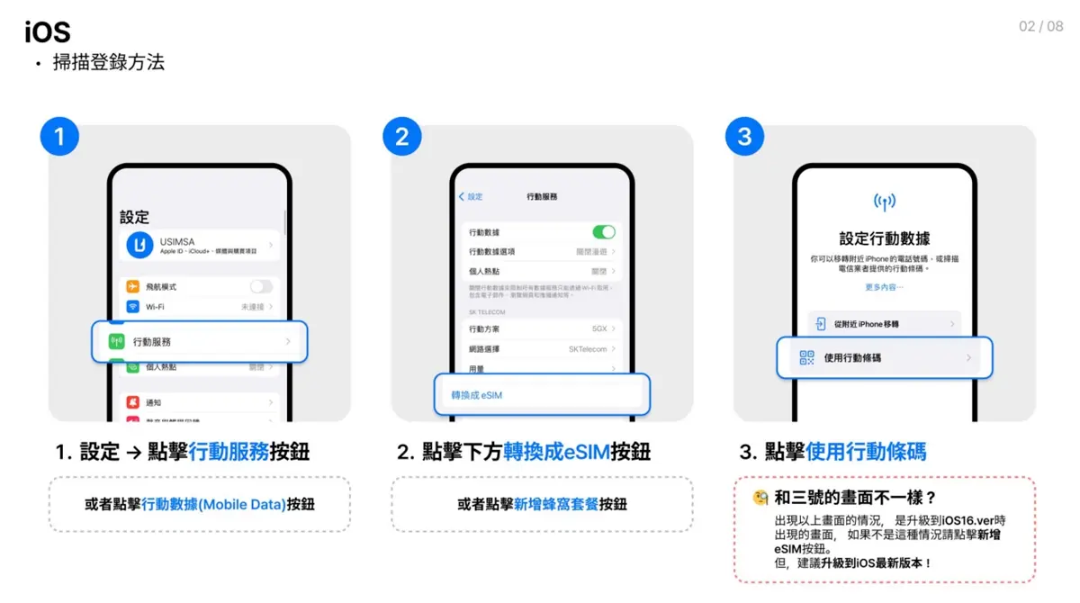赴日旅遊必備!最新「eSIM卡」上網全攻略:實際操作方式、使用心得一次看 赴日旅遊必備!最新「eSIM卡」上網全攻略:實際操作方式、使用心得一次看