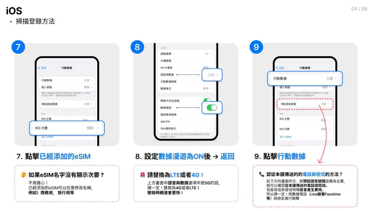 赴日旅遊必備!最新「eSIM卡」上網全攻略:實際操作方式、使用心得一次看 赴日旅遊必備!最新「eSIM卡」上網全攻略:實際操作方式、使用心得一次看