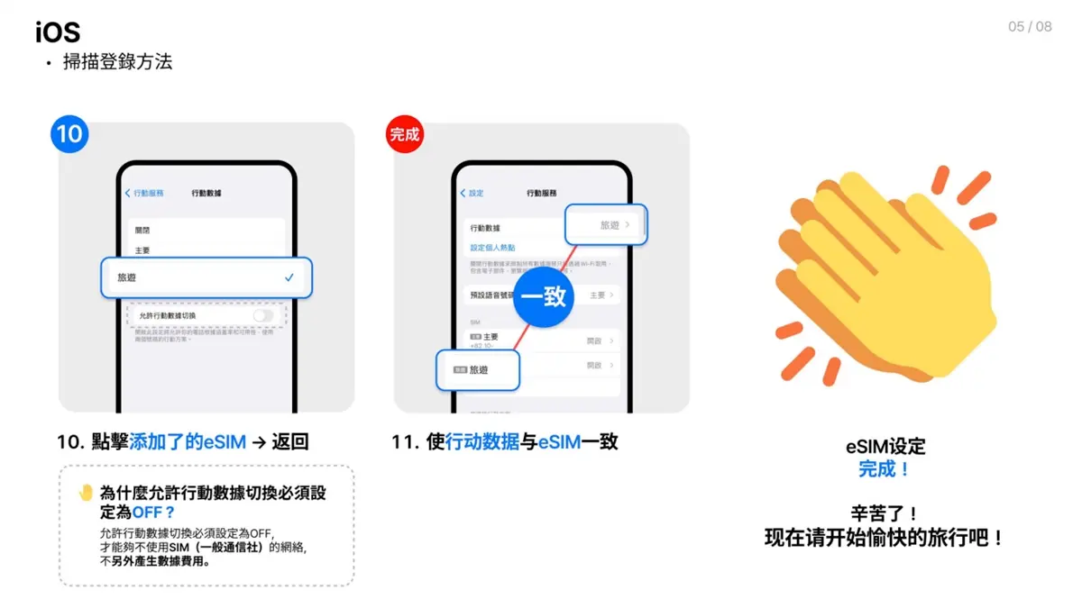 赴日旅遊必備!最新「eSIM卡」上網全攻略:實際操作方式、使用心得一次看 赴日旅遊必備!最新「eSIM卡」上網全攻略:實際操作方式、使用心得一次看