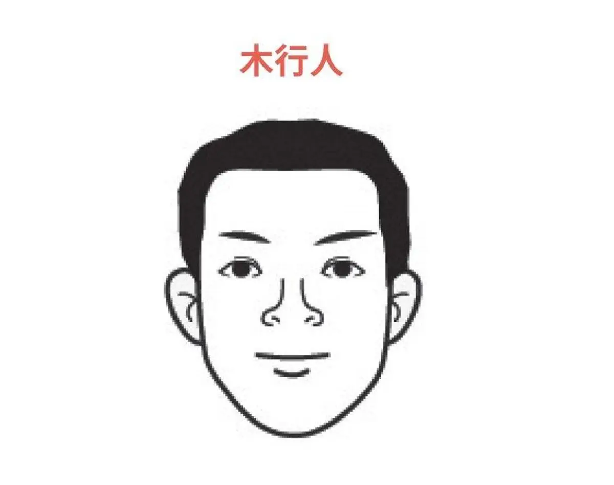 看臉就能測你是「五行中」哪種人？「這臉型」財運超旺，找對同事貴人一起飛