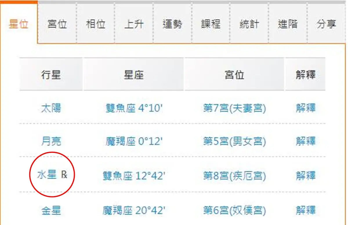 誰說水逆期間只會倒楣？「１類人」對水逆有天生抵抗力，快查星盤看你是不是