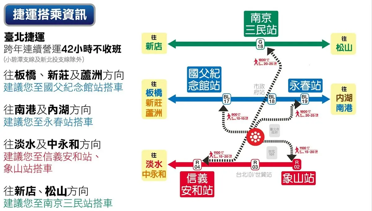 「2024臺北最High新年城」亮點曝！韓團華莎登台、101跨年煙火、交通資訊（中獎公布）