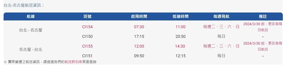 免6000元搭華航飛日本!增開航班免紅眼、附托運,小編實測給你看 免6000元搭華航飛日本!增開航班免紅眼、附托運,小編實測給你看