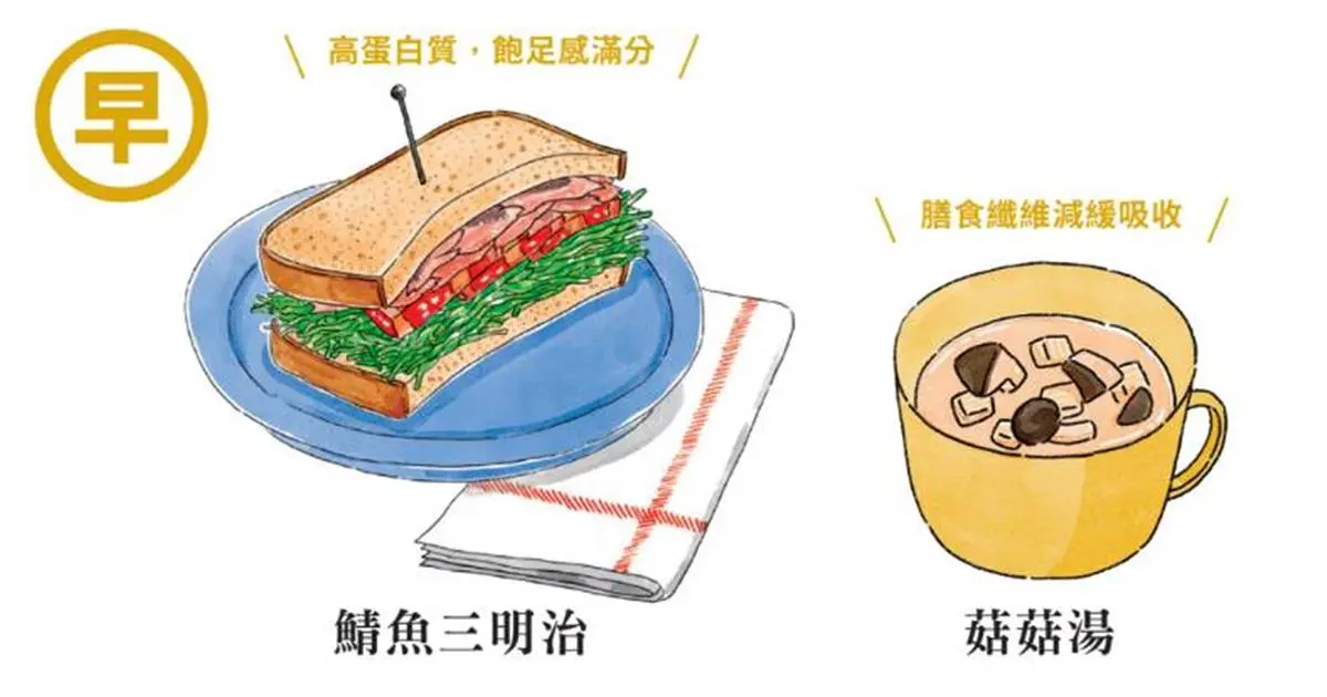 實測這樣吃半年減15公斤！營養師曝「無壓力瘦身菜單」，超商、外食想吃就吃