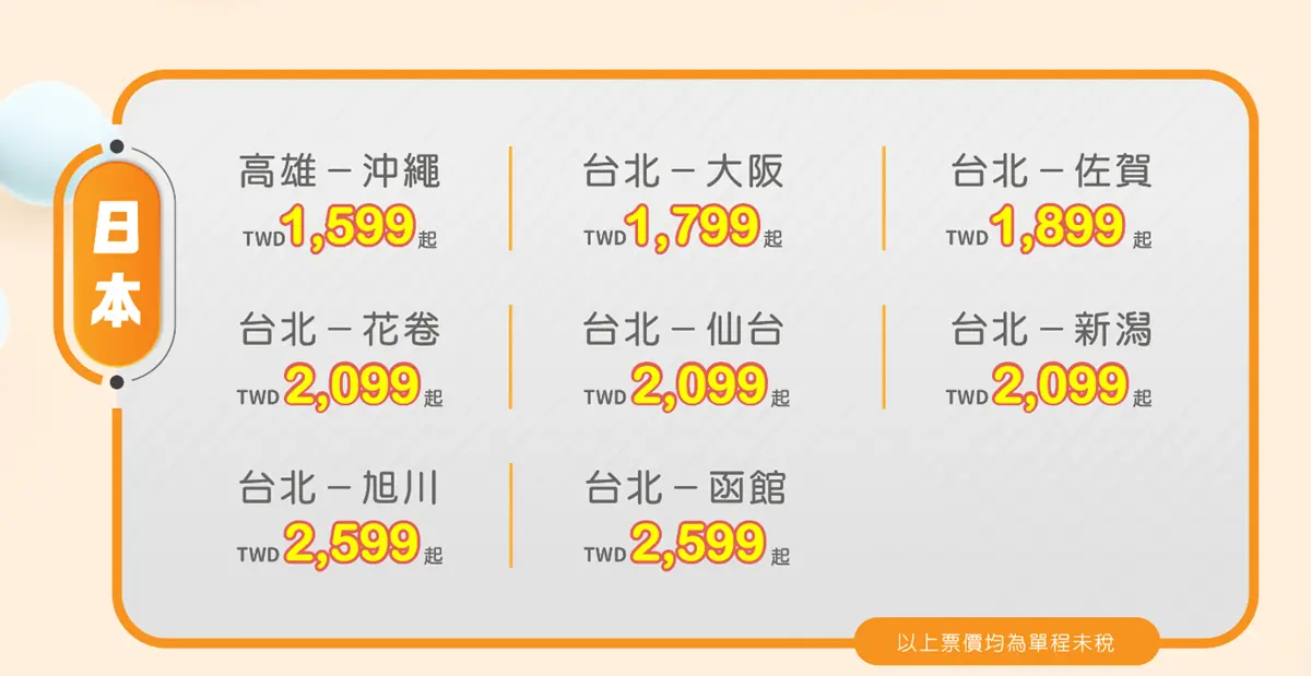 飛韓國1299元、飛日本1599元起!虎航夏航班限2天快搶,端午、清明也適用 飛韓國1299元、飛日本1599元起!虎航夏航班限2天快搶,端午、清明也適用