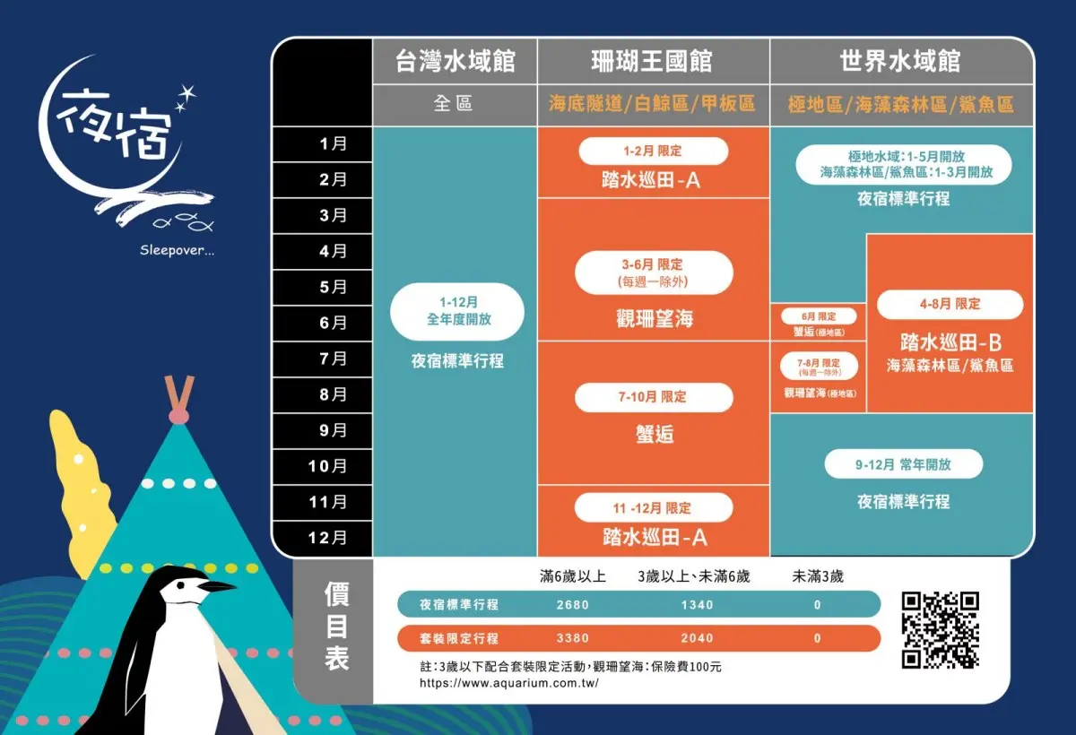 「全台最大水族館」最強攻略！４種隱藏版玩法：夜宿海生館、全台唯一餵企鵝(中獎公布)