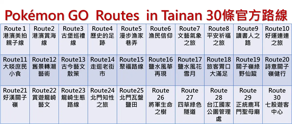 全台最大「寶可夢盛典」在台南！６亮點：23隻稀有寶可夢、免費領皮卡丘帽帽
