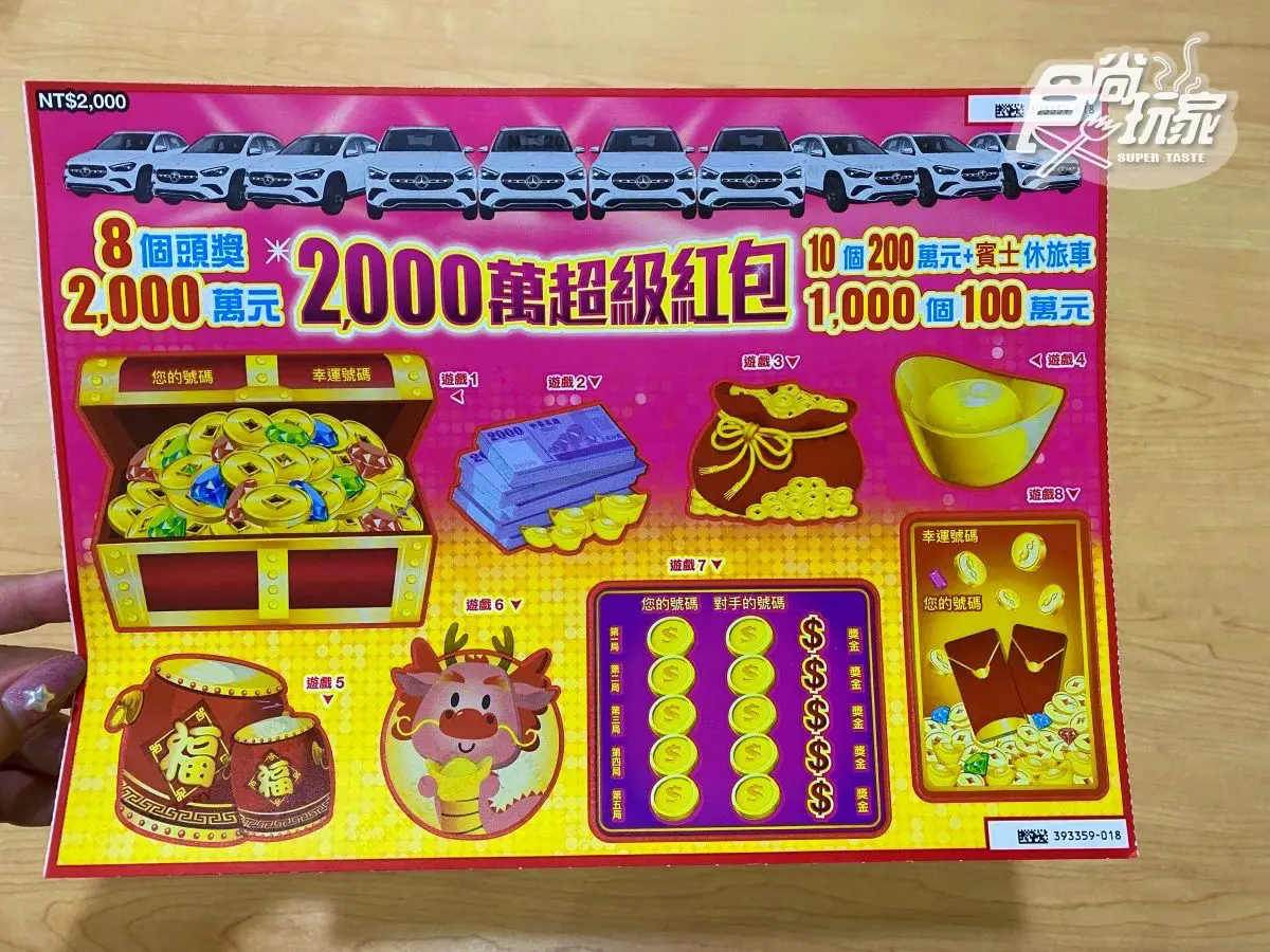 這款中獎率100%！龍年17款必買刮刮樂推薦：CP值最高、中獎率、頭獎一次看