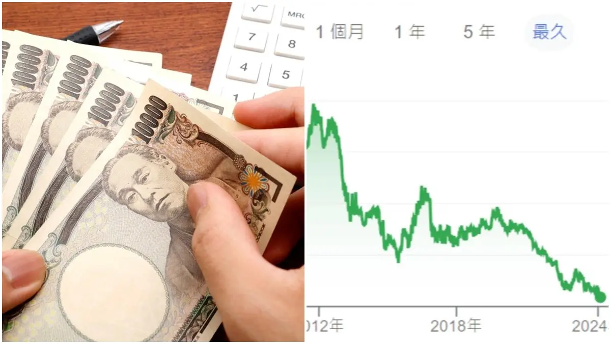 哈日族快搶便宜！日幣貶至30年最低價「0.2121」，換10萬元爽賺逾１萬台幣