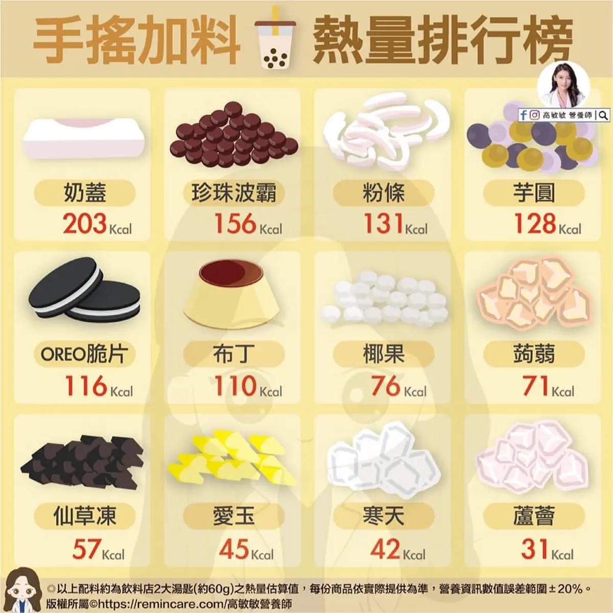 熱量最高不是珍珠!營養師曝「手搖飲配料熱量排行」,第1名超多人愛 熱量最高不是珍珠!營養師曝「手搖飲配料熱量排行」,第1名超多人愛
