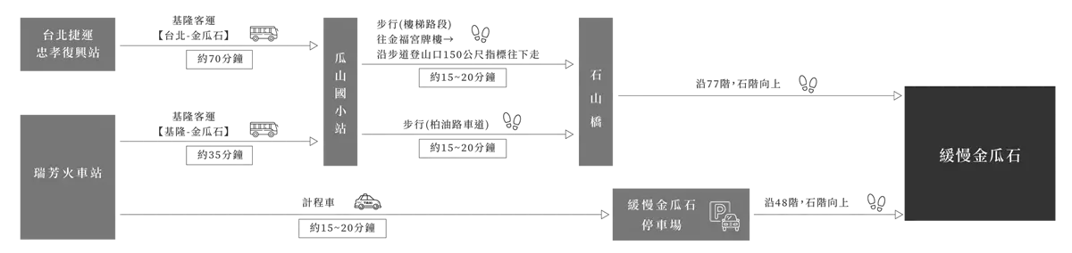 山海美景在眼前!入住金瓜石森林民宿放空,還能挑命定香氛、嘗無菜單料理 山海美景在眼前!入住金瓜石森林民宿放空,還能挑命定香氛、嘗無菜單料理