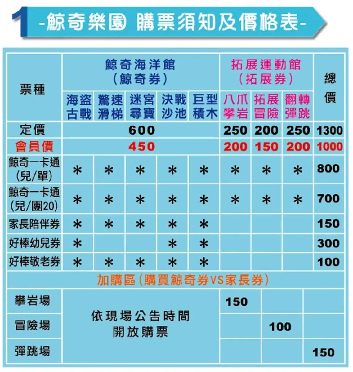 每小時最低90元!南台灣最大「室內親子樂園」,先衝百萬球池、2000坪玩到瘋 每小時最低90元!南台灣最大「室內親子樂園」,先衝百萬球池、2000坪玩到瘋