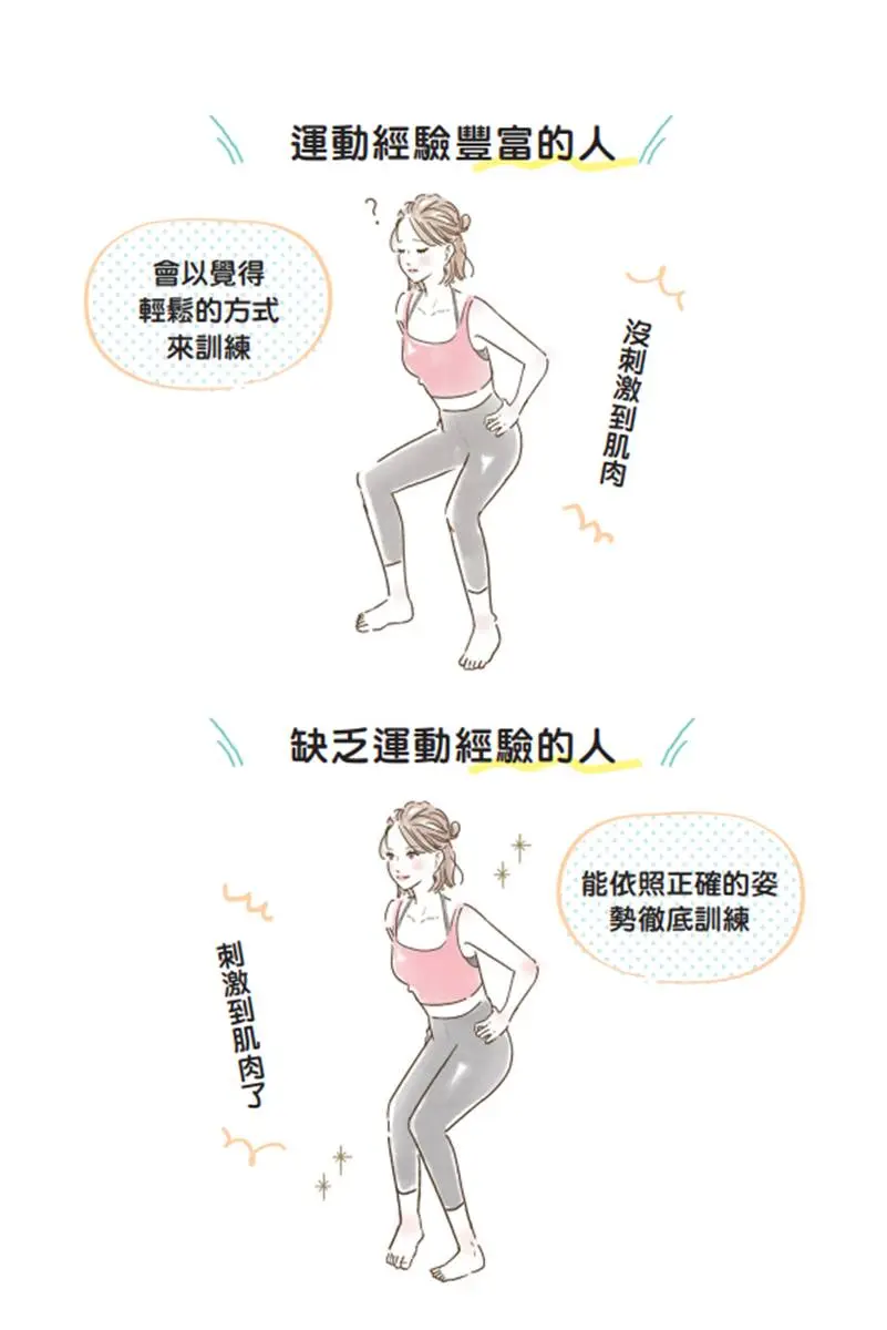 愈討厭運動的人愈有效!每天「這樣做」3分鐘,明星實測「4週腰瘦7公分」(中獎公布) 愈討厭運動的人愈有效!每天「這樣做」3分鐘,明星實測「4週腰瘦7公分」(中獎公布)