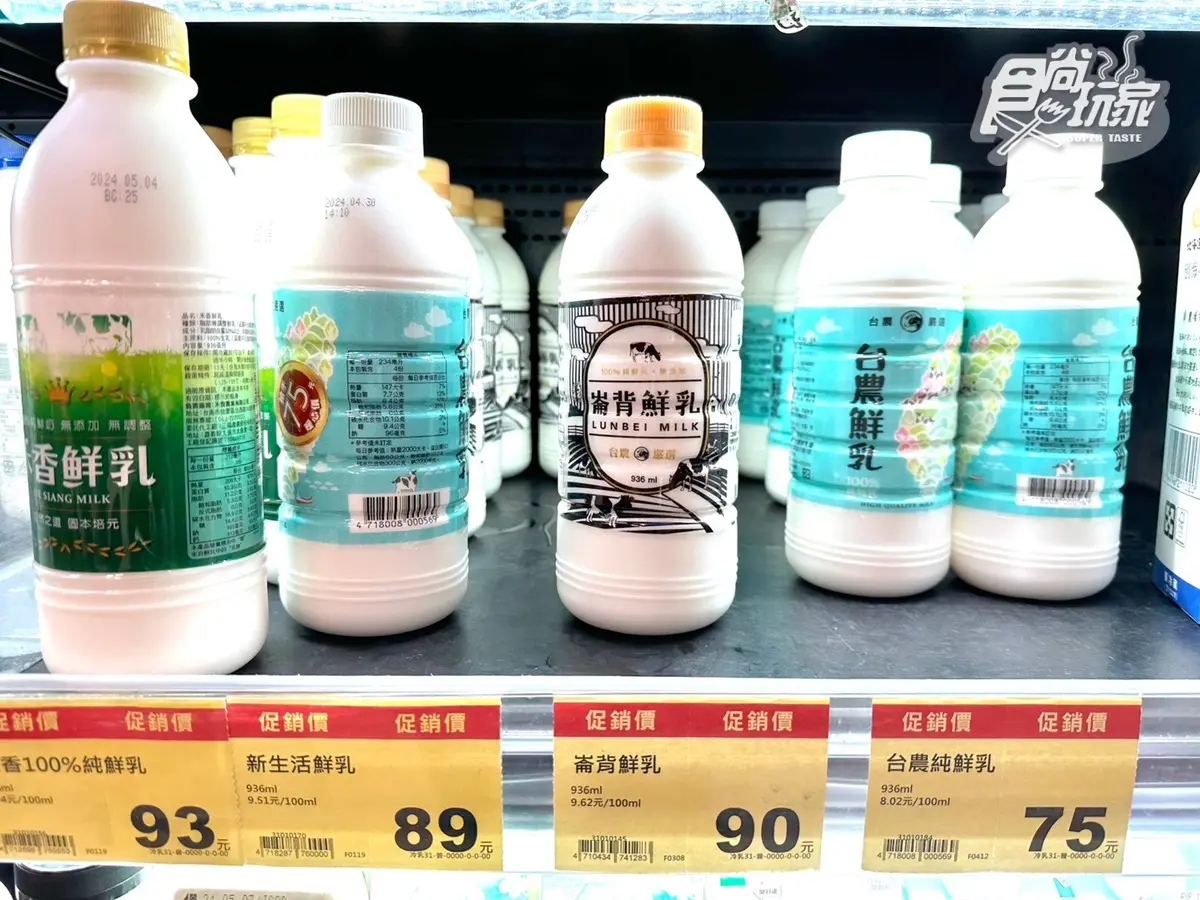 全聯平價鮮奶推薦TOP４！網友認證「這２款」最難搶，做成鮮奶茶超適合