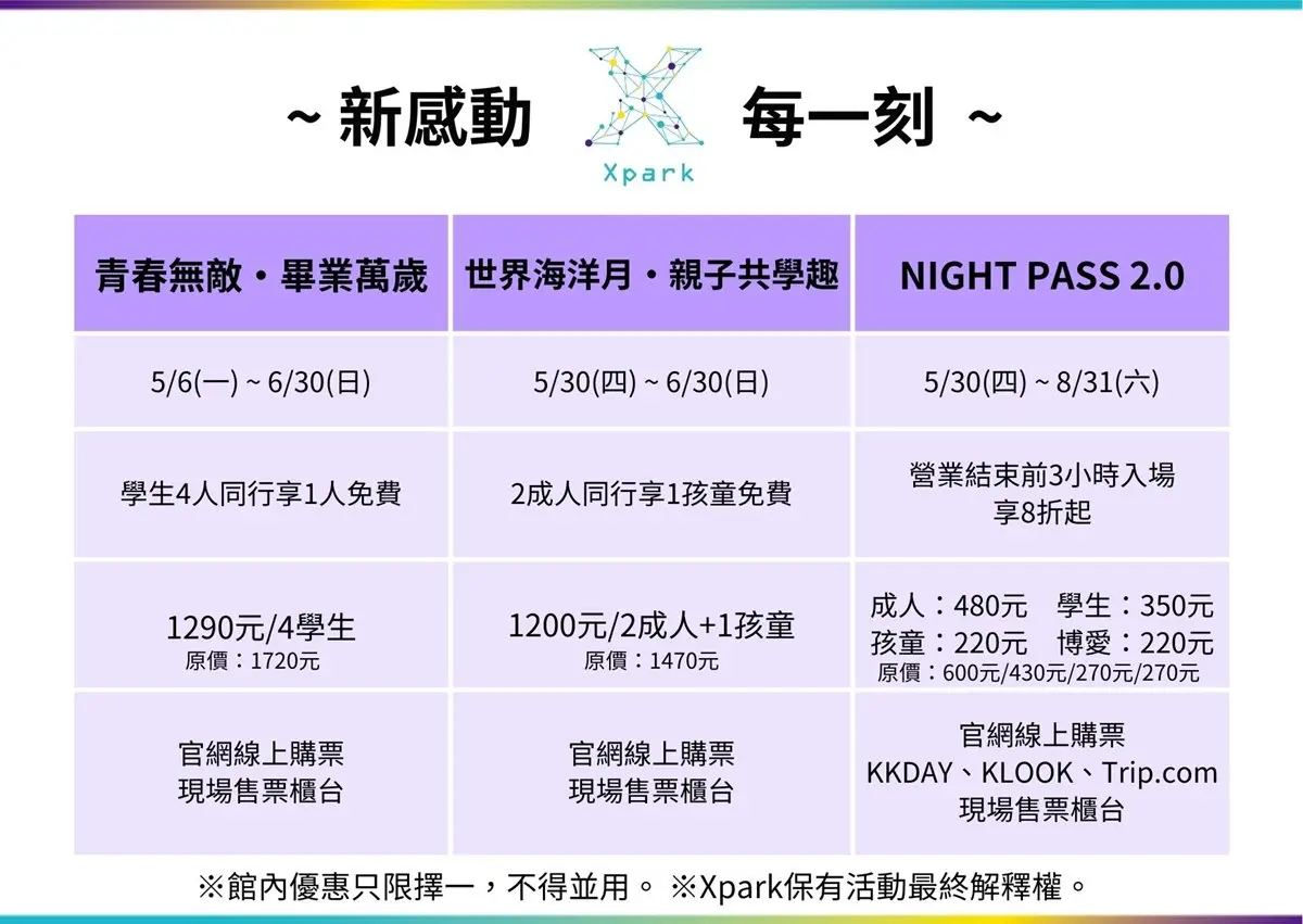 親子「2人同行1人免費」逛Xpark!3大門票優惠限時開賣,最高現省430元 親子「2人同行1人免費」逛Xpark!3大門票優惠限時開賣,最高現省430元