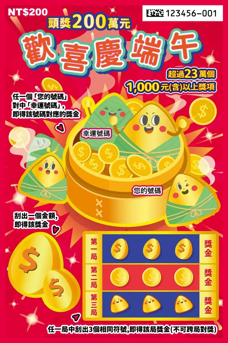 ２款新刮刮樂來了！超過326萬個獎項、總獎金逾18億元，中獎率、頭獎一次看