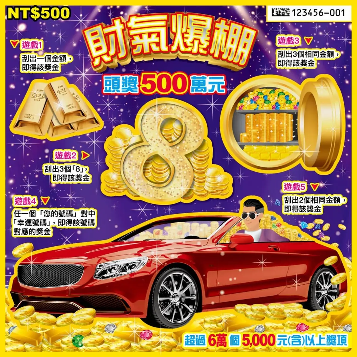 ２款新刮刮樂來了！超過326萬個獎項、總獎金逾18億元，中獎率、頭獎一次看