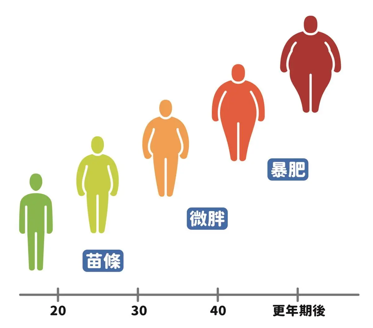 過了25歲連呼吸都胖?醫師曝「中年減重」驚人事實:吃多點「這食物」反而瘦(中獎公布) 過了25歲連呼吸都胖?醫師曝「中年減重」驚人事實:吃多點「這食物」反而瘦(中獎公布)