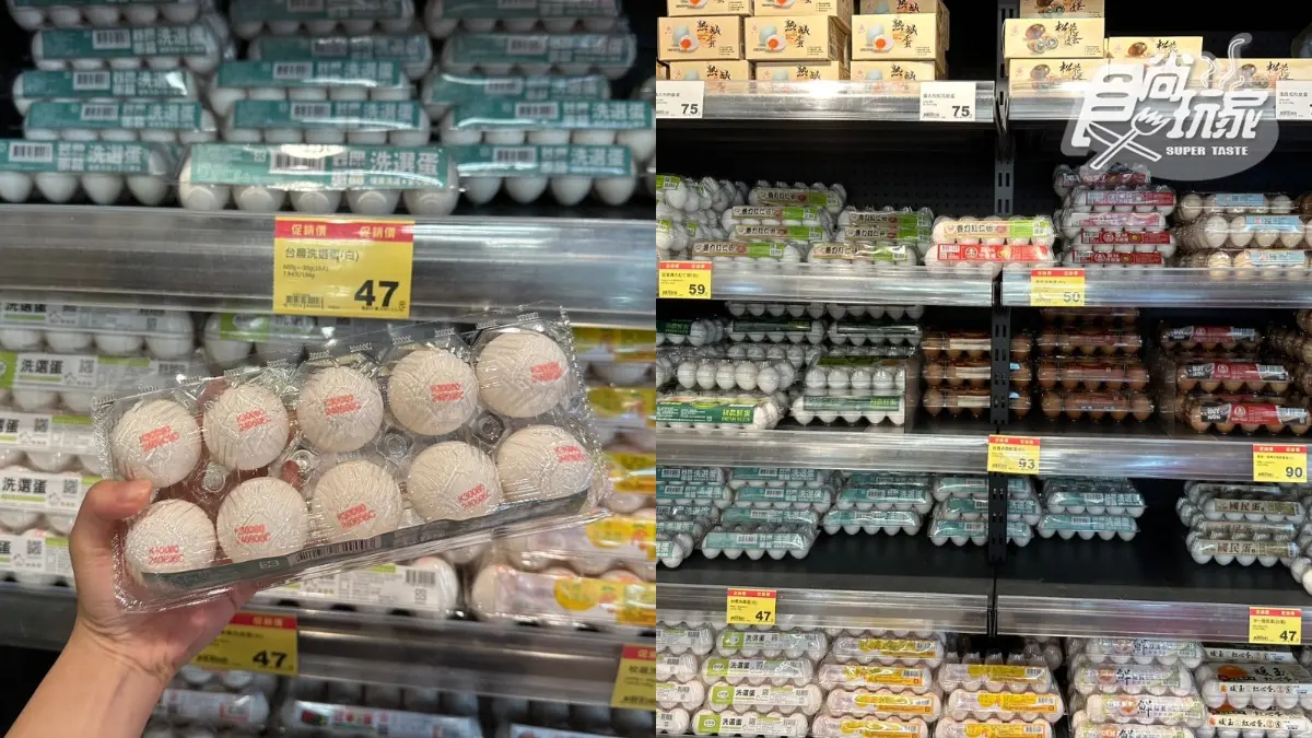 雞蛋價格創新低!全聯、愛買4通路最高省31元,加碼「這餐廳」免費加蛋 雞蛋價格創新低!全聯、愛買4通路最高省31元,加碼「這餐廳」免費加蛋