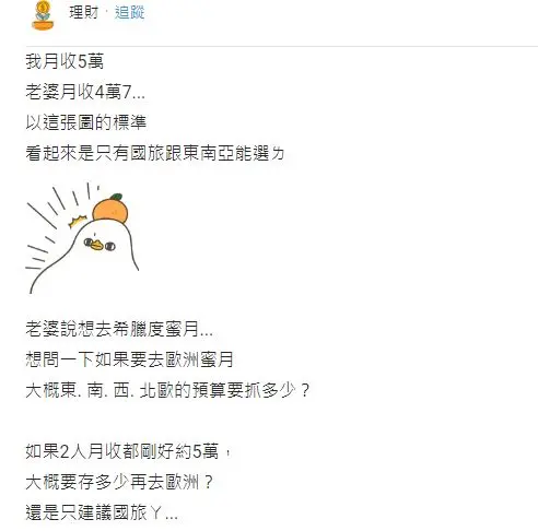 夫妻薪水10萬元可去歐洲玩？過來人傳授「旅行省錢法」：想去哪都沒問題