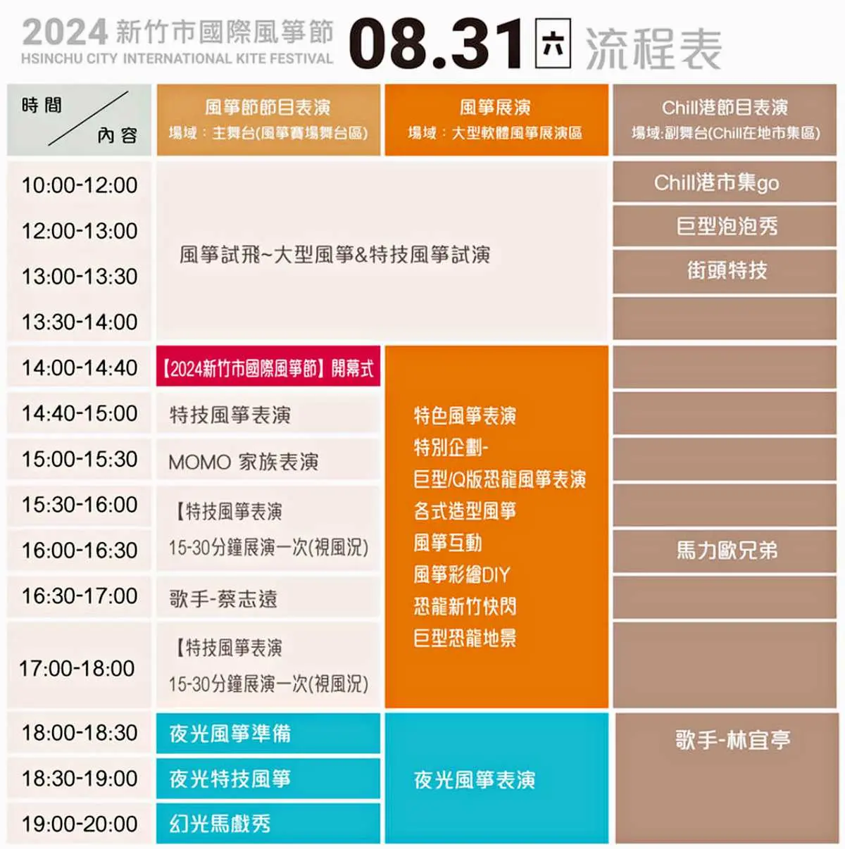 新竹最大恐龍風箏節「這2天」免費逛!50隻龍飛上天,順逛市集、免費拿風箏 新竹最大恐龍風箏節「這2天」免費逛!50隻龍飛上天,順逛市集、免費拿風箏