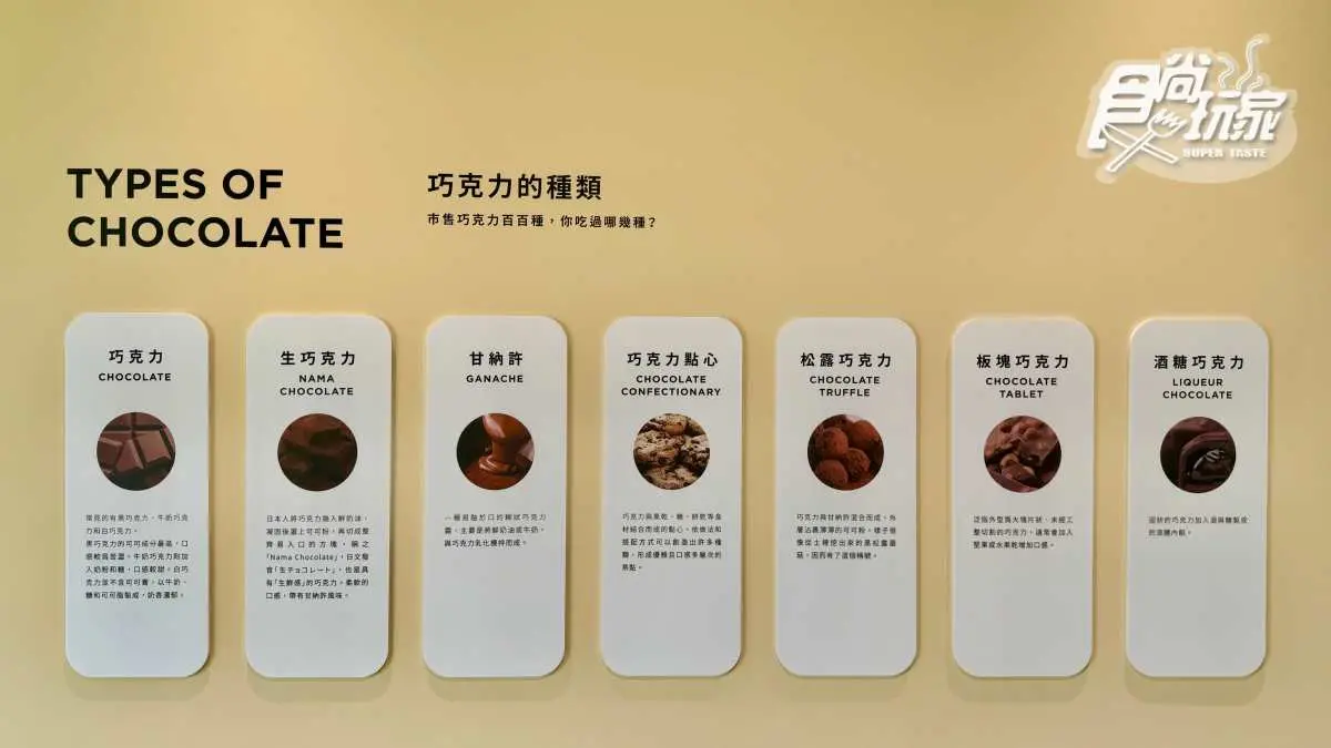 全球最大條77乳加!亞洲首座「巧克力博物館」桃園重新開幕,6大亮點搶先看 全球最大條77乳加!亞洲首座「巧克力博物館」桃園重新開幕,6大亮點搶先看
