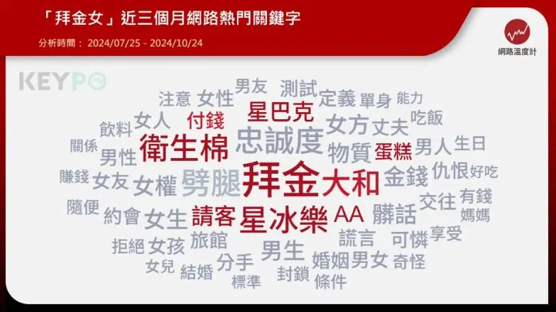 拜金女特徵有哪些?網友列7行為引熱議,喝星巴克、叫外送竟都上榜 拜金女特徵有哪些?網友列7行為引熱議,喝星巴克、叫外送竟都上榜