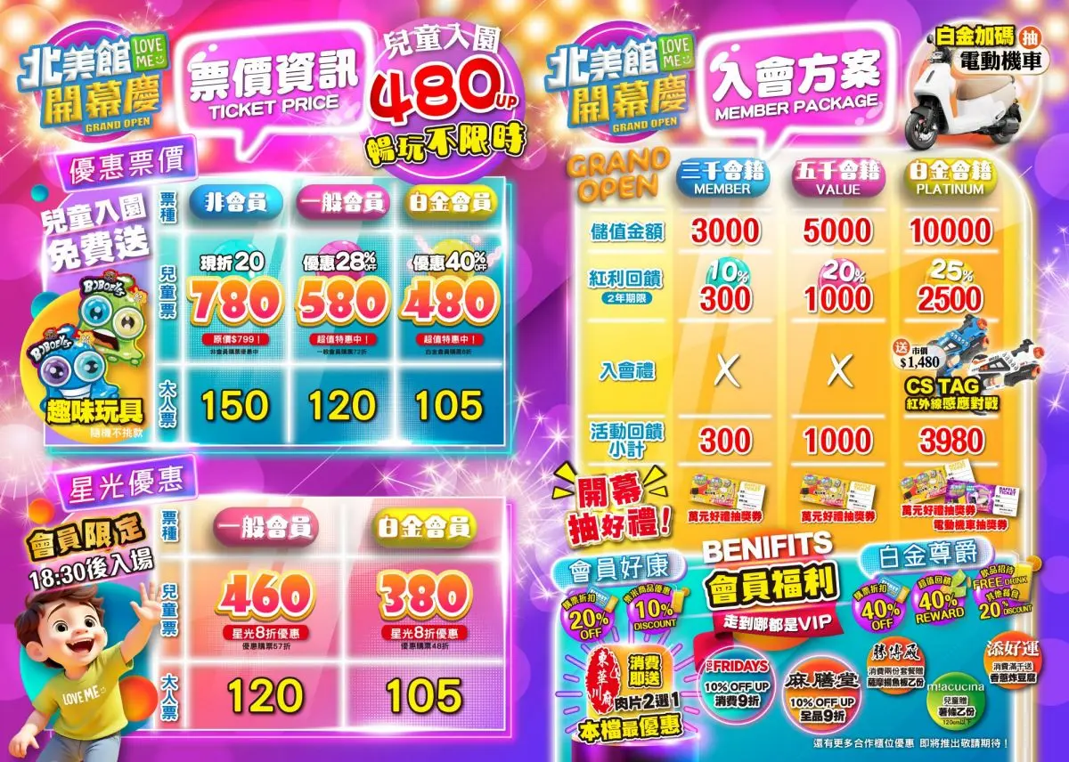 380元起不限時暢玩!新北全新「室內親子樂園」,450坪大空間、嗨玩百萬球池 380元起不限時暢玩!新北全新「室內親子樂園」,450坪大空間、嗨玩百萬球池