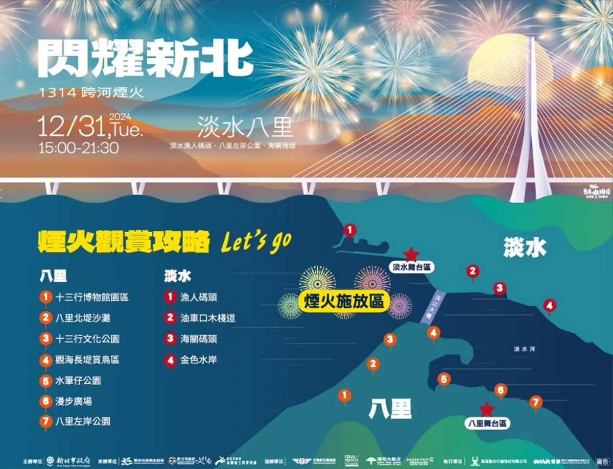 全台最盛大跨年煙火!豪華規格狂炸13分14秒,演唱會卡司、11大最佳觀賞點 全台最盛大跨年煙火!豪華規格狂炸13分14秒,演唱會卡司、11大最佳觀賞點