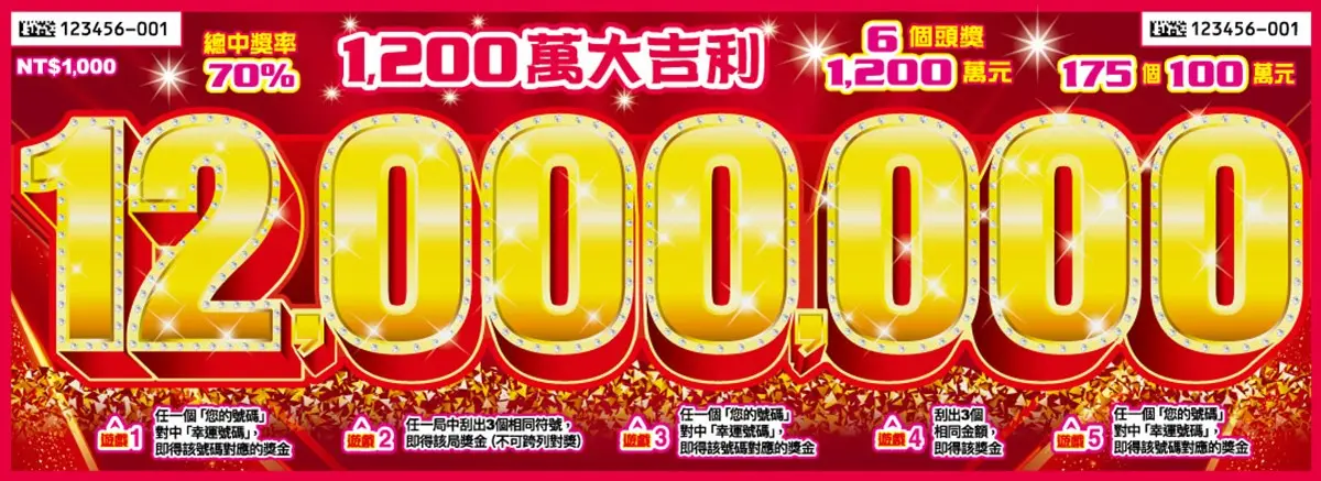 這款中獎率100%！蛇年11款全新刮刮樂推薦：CP值最高、中獎率、獎金一次看