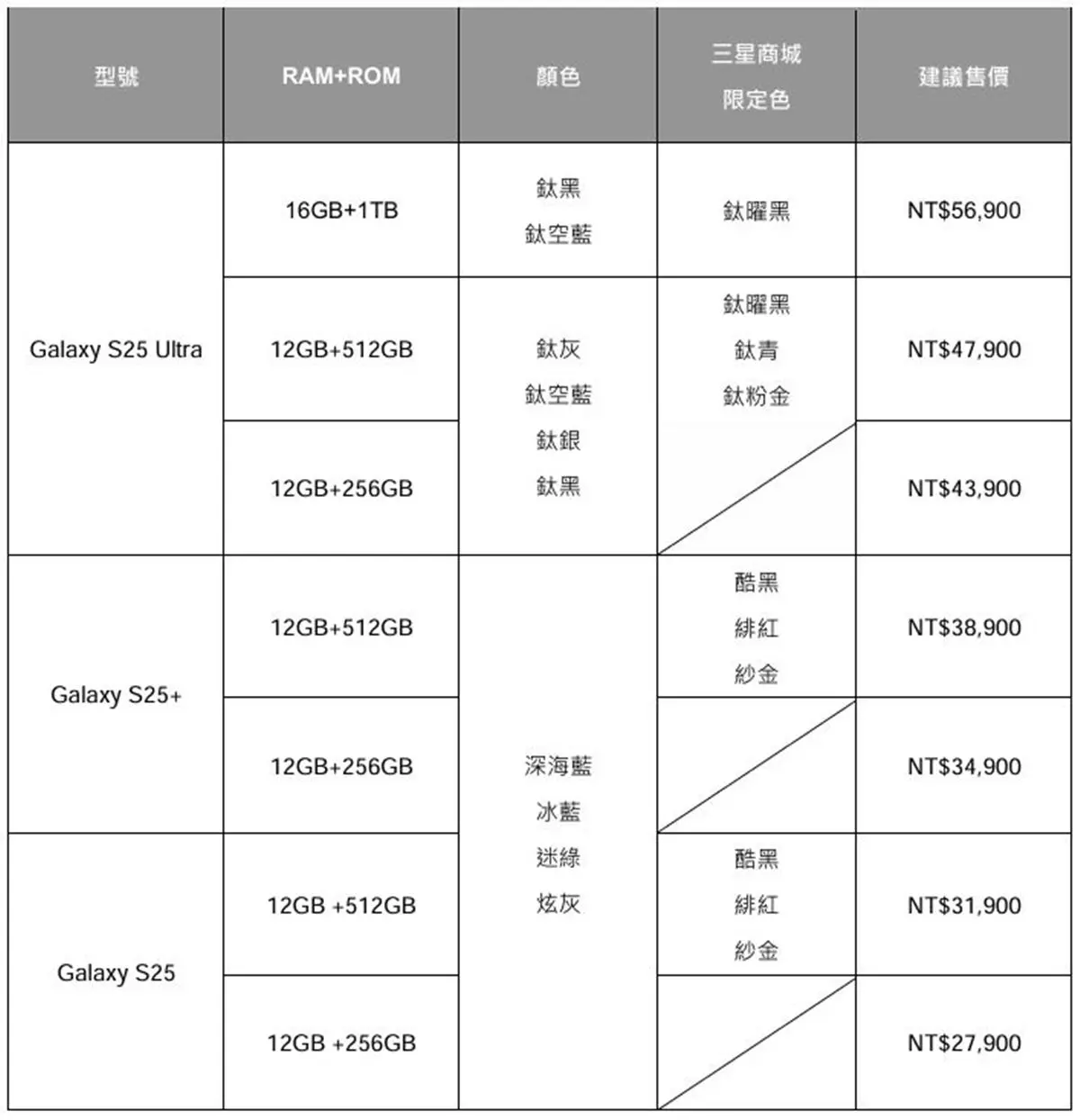 音訊噪音一鍵消除!三星新機6亮點:文字生成圖片、AI助理化身私人秘書 音訊噪音一鍵消除!三星新機6亮點:文字生成圖片、AI助理化身私人秘書