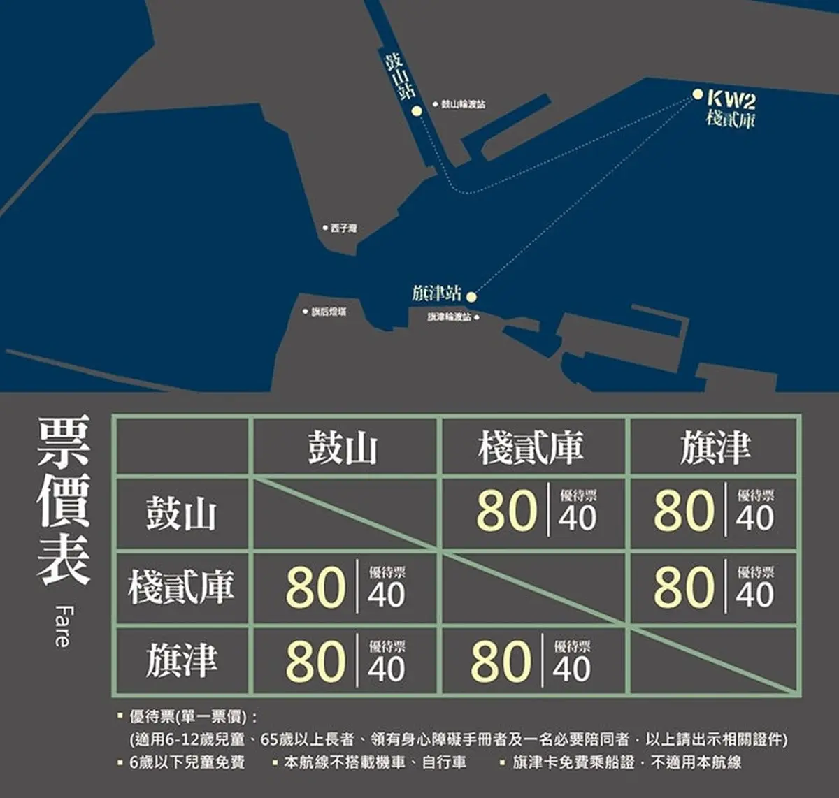 旗津渡輪一日遊:鼓山-棧貳庫-旗津沿線景點|旗津渡輪票價時間 旗津渡輪一日遊:鼓山-棧貳庫-旗津沿線景點|旗津渡輪票價時間