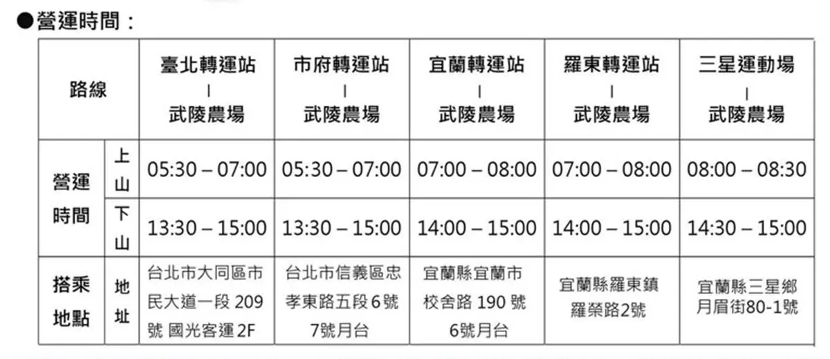 武陵農場櫻花季：2026開花時間、門票交通資訊｜武陵賞花攻略