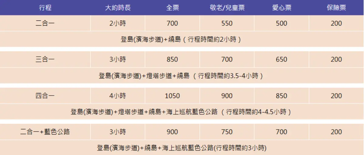 「台灣龍珠」基隆嶼4/1開放登島！報名方式、行程費用、必遊景點１篇全看懂