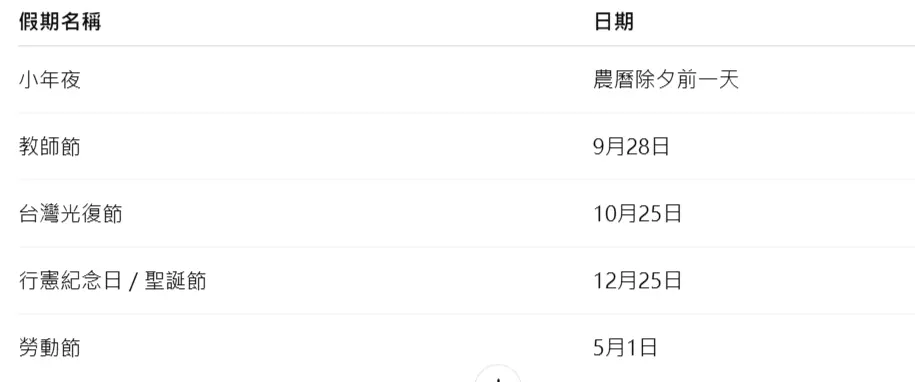 全台多放５天假！教師節、行憲紀念日「４＋１」爽放，最快「這時」就開跑