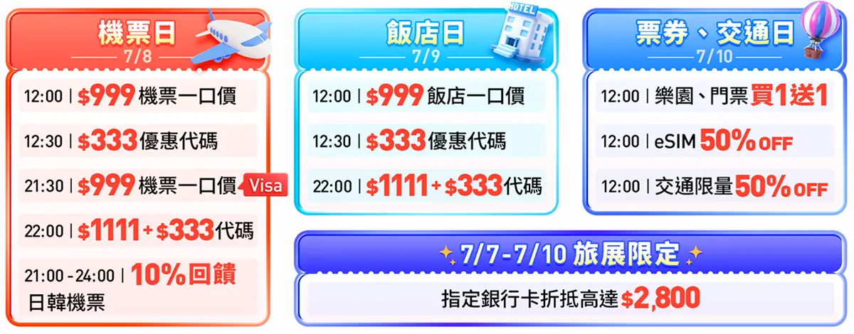 直飛日本、首爾只要999元!快閃3天優惠手刀搶,加碼8大樂園門票買一送一 直飛日本、首爾只要999元!快閃3天優惠手刀搶,加碼8大樂園門票買一送一