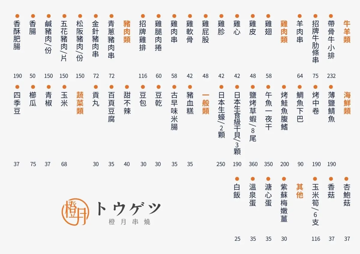 【異國美食祭】現折100元！串燒名店秒飛日本，必吃青蔥豬肉串、浮誇系丼飯