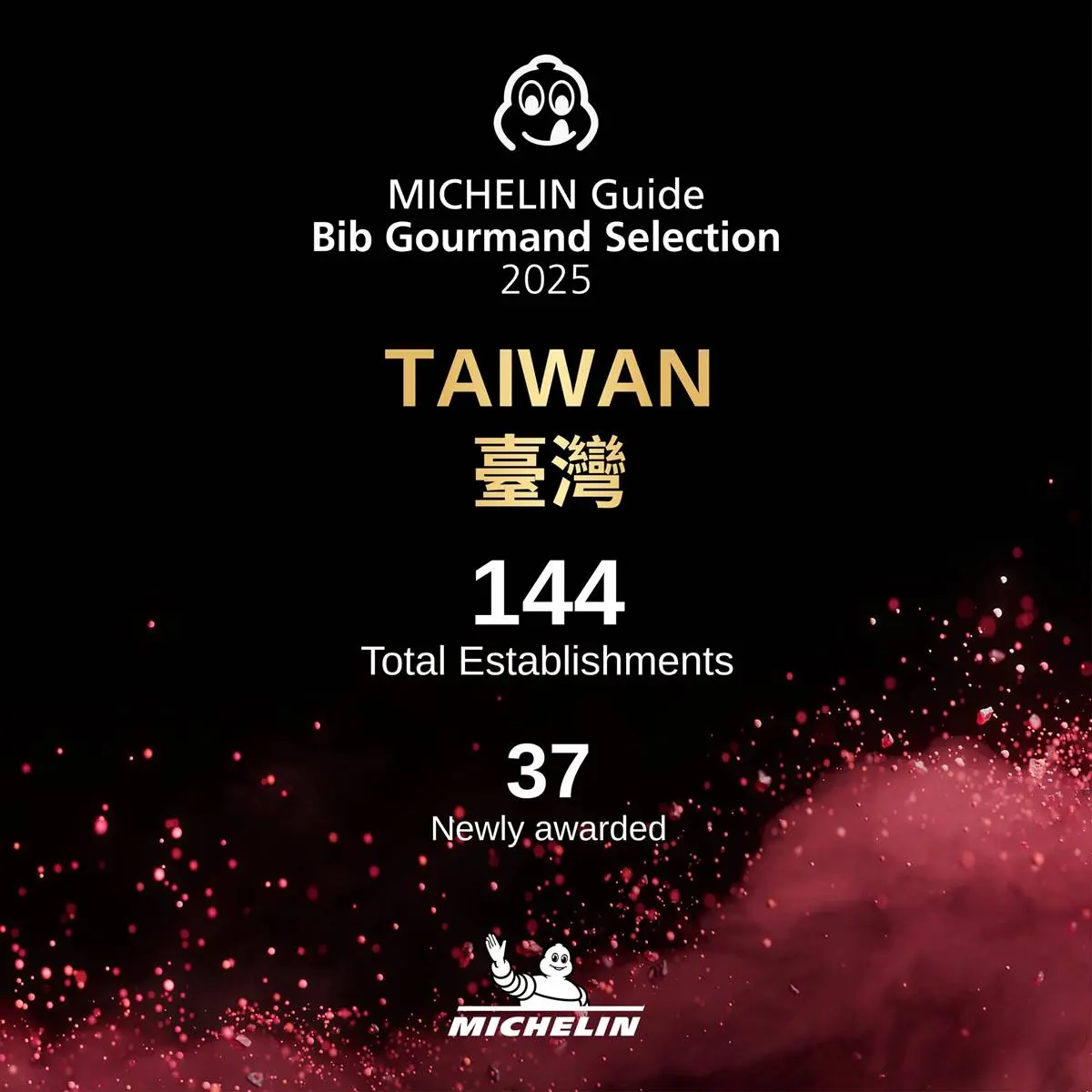 《2025米其林指南》必比登推介公布!全台144家入選,北中南美食名單統整 《2025米其林指南》必比登推介公布!全台144家入選,北中南美食名單統整