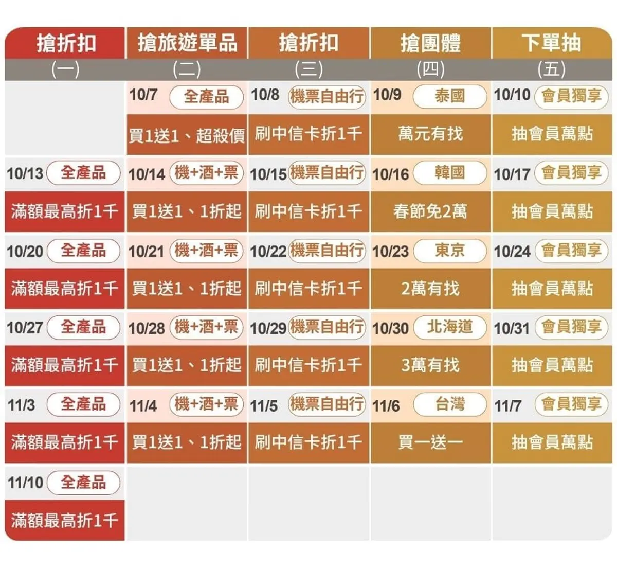 小資出國萬元有找!2大旅行社線上旅展開跑,天天抽大阪自由行、泰國6日遊 小資出國萬元有找!2大旅行社線上旅展開跑,天天抽大阪自由行、泰國6日遊