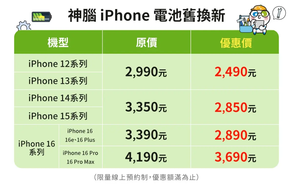 年末iPhone電池更換優惠!原廠電池現省900元,回收行動電源再送商品卡 年末iPhone電池更換優惠!原廠電池現省900元,回收行動電源再送商品卡