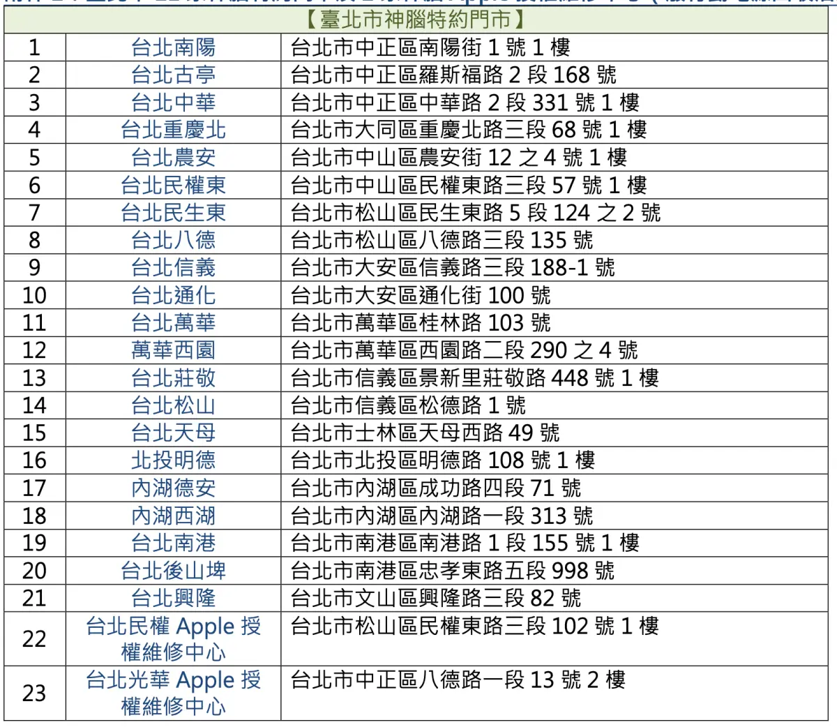 年末iPhone電池更換優惠!原廠電池現省900元,回收行動電源再送商品卡 年末iPhone電池更換優惠!原廠電池現省900元,回收行動電源再送商品卡