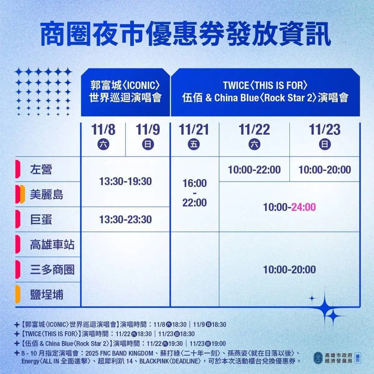 TWICE高雄打卡地圖！７大應援地標、票根優惠一次看，周邊美食推薦快收藏